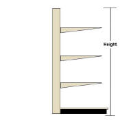 Gondola Island Shelves Heights